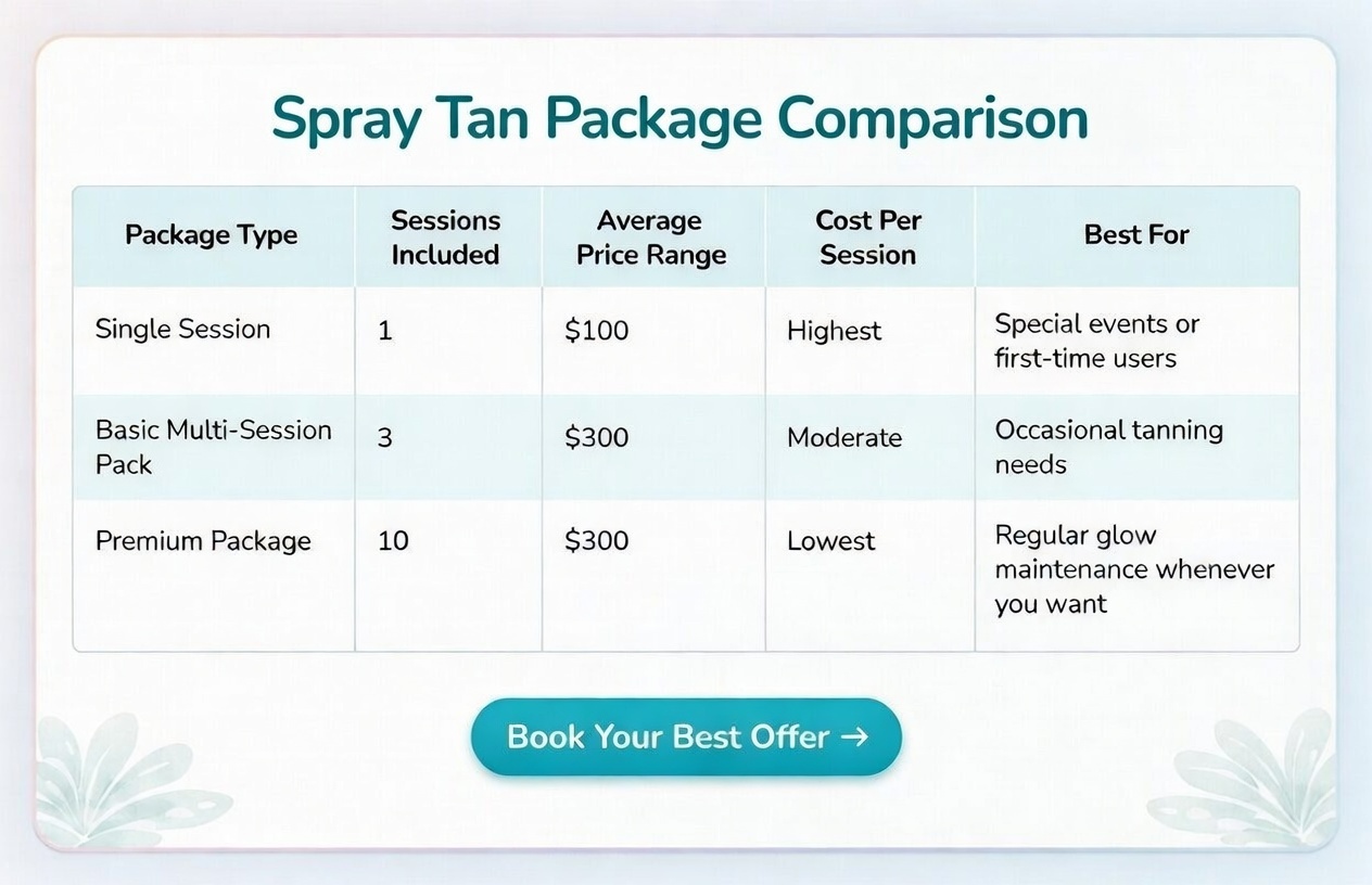 affordable spray tan packages